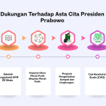Dukungan Pemkab Halmahera Tengah terhadap Asta Cita Presiden Prabowo Subianto