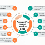 Pemkab Halmahera Tengah Siapkan Rp105 Miliar untuk Program Pro Rakyat 2026