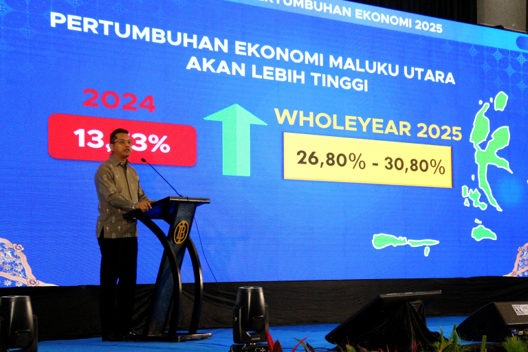 Perkembangan Inflasi Maluku Utara